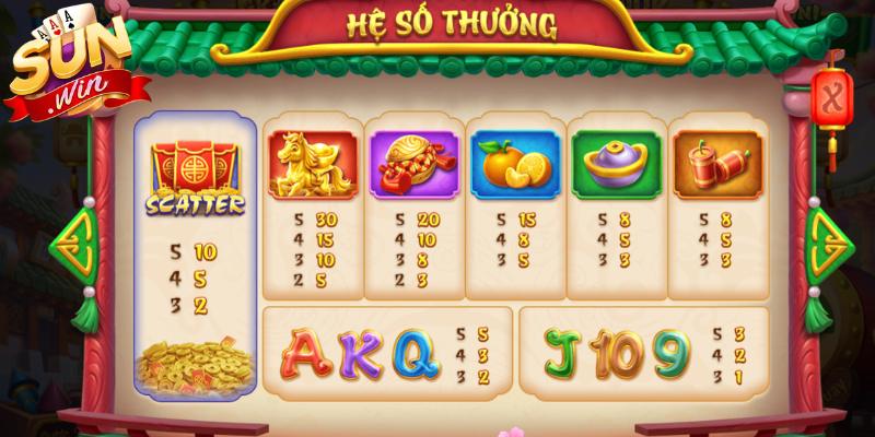 Lân Sinh Phú Quý Sunwin - Chinh Phục Vòng Quay May Mắn 3 Khám phá kho báu tiền vàng giá trị