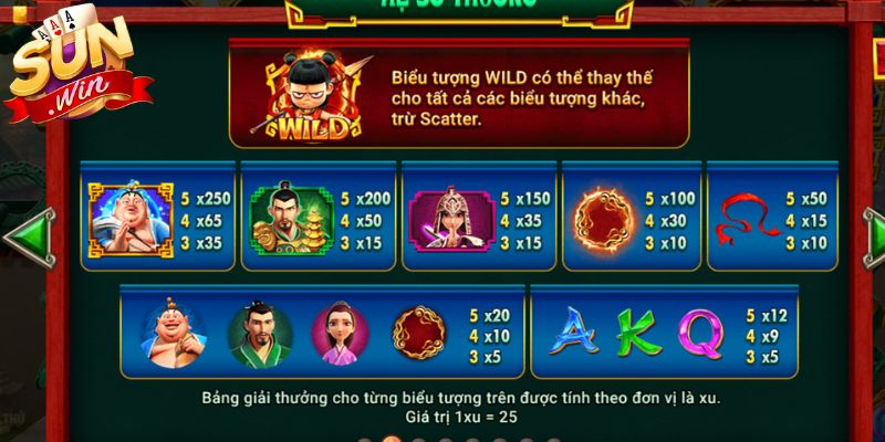 Natra Sunwin - Hành Trình Chinh Phục Kho Báu Huyền Bí 2 Danh mục biểu tượng có tại guồng quay Natra
